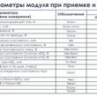 МАЛОГАБАРИТНОЕ ОДНОКАНАЛЬНОЕ ТТР 60DC/280 АC ТТР1-МА-1А - Каталог электротехнического оборудования